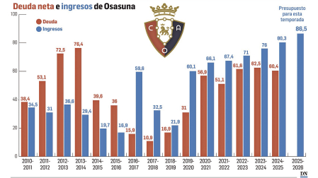 Osasuna