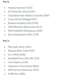 Los dos grupos en los que se han dividido los clasificados para octavos de la EHF European Cup de cara al sorteo de este martes 18.