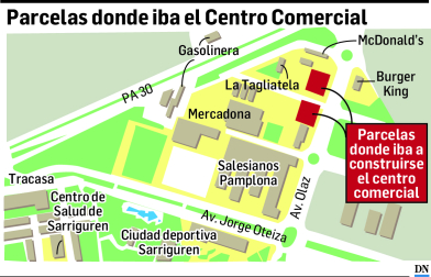 Parcelas en las que iba el centro comercial