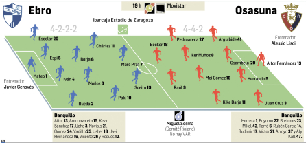 Ebro-Osasuna