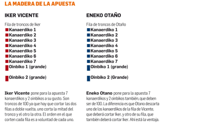 Así van las apuestas de Iker Vicente y Eneko Otaño