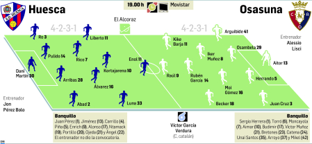Huesca-Osasuna