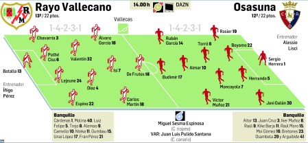 Rayo y Osasuna