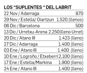 Los "suplentes" del Labrit
