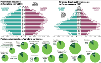 Población