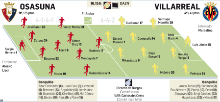 Osasuna-Villarreal