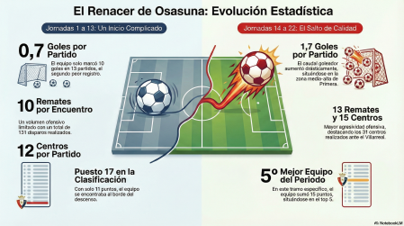 Osasuna
