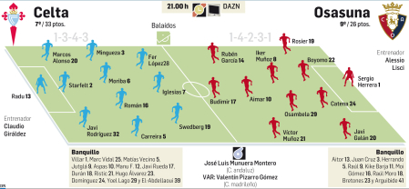 Celta-Osasuna