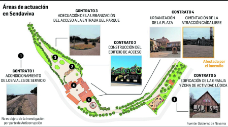 Sendaviva actuaciones
