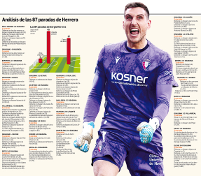Gráfico con el análisis exhaustivo de las 87 paradas efectuadas hasta la jornada 24 por Sergio Herrera