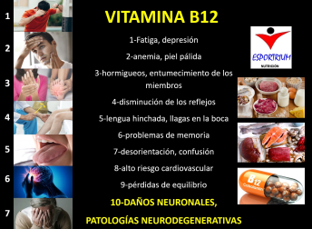Vitamina B12