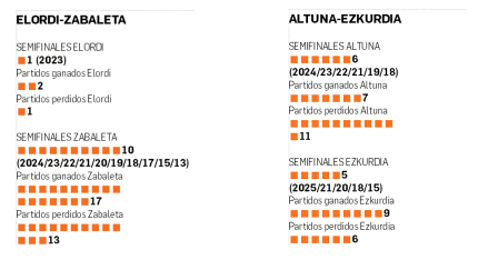 Los pelotaris de Aspe, en datos