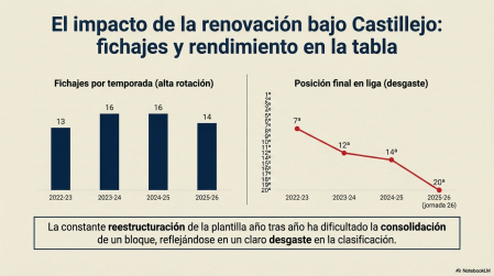 Osasuna Promesas