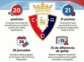 Osasuna Promesas