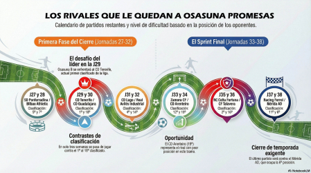 Osasuna Promesas