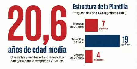 Osasuna Promesas