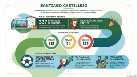 Santi Castillejo