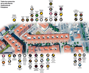 Todos los comercios de la calle Martín Azpilcueta de Pamplona