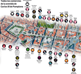 Comercios en la primera parte de Carlos III