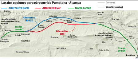 Pamplona-Alsasua