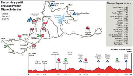 Recorrido y perfil del Gran Premio Miguel Induráin 2026