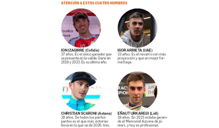 Cuatro nombres a destacar en el Gran Premio Miguel Induráin 2026