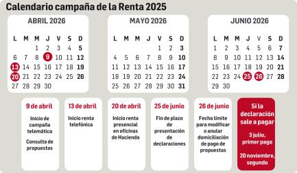 Calendario de la campaña de la Renta 2025