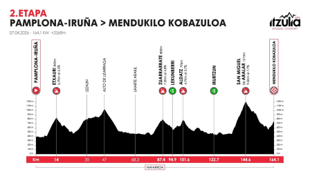 Itzulia