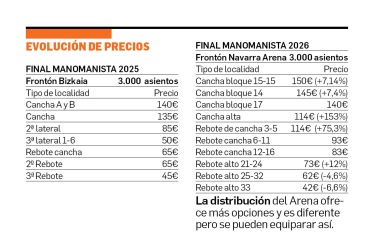 Evolución de precios entradas
