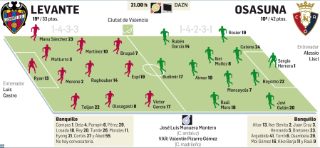 Levante - Osasuna