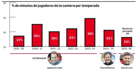 Cantera