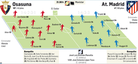 Gráfico con los datos y las posibles alineaciones del Osasuna.-At. de Madrid e la Jornada 36