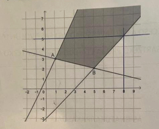 Examen de Matemáticas Aplicadas a las Ciencias Sociales II de la PAU 2026