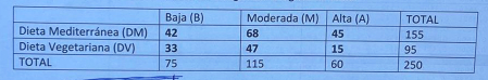 Datos de la encuesta del ejercicio de Matemáticas Aplicadas a las Ciencias Sociales II de la PAU 2026