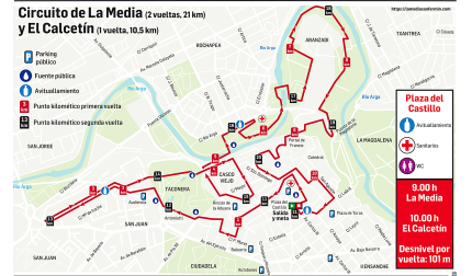 Trazado de las carreras La Media y El Calcetín