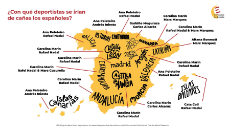 Deportistas favoritos para irse de cañas