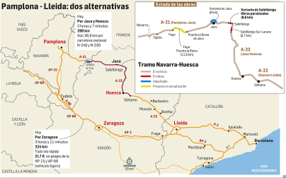 Pamplona-Lleida: dos alternativas. Y el estado de las obras