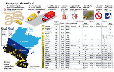Consejos para la movilidad