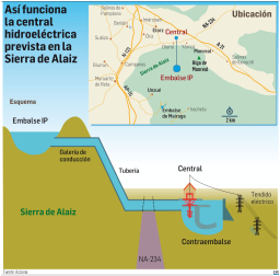 Imagen de la central hidroeléctrica