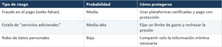 Estos son los tres escenarios más habituales