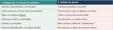 Estas son las señales que permiten distinguir un servicio serio de uno que solo busca engañar