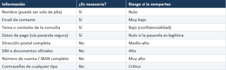 La confusión sobre qué datos son necesarios abre la puerta a los abusos