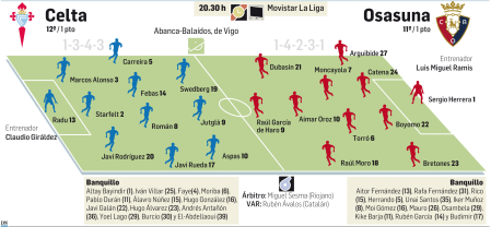Celta - Osasuna, en directo