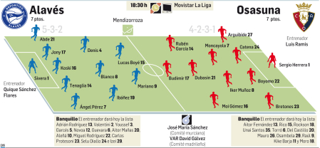 Posibles alineaciones del partido Alavés-Osasuna de este domingo