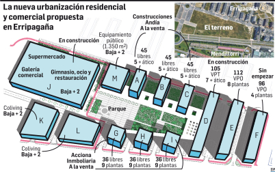Nueva urbanización residencial y comercial propuesta en Erripagaña