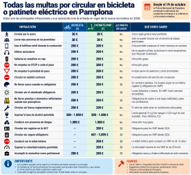 Tabla con los principales deberes y obligaciones