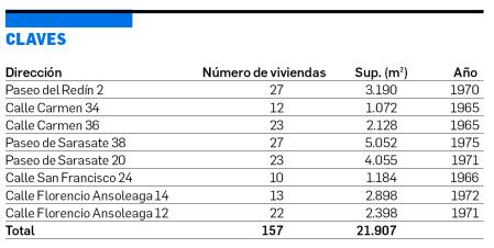 Edificios que podrían dividir sus viviendas en pisos
