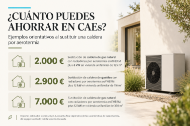 Una de las principales ventajas de la aerotermia es su elevada eficiencia