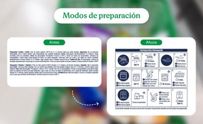 Modos de preparación más gráficos e intuitivos