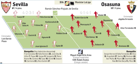 Previa Sevilla-Osasuna